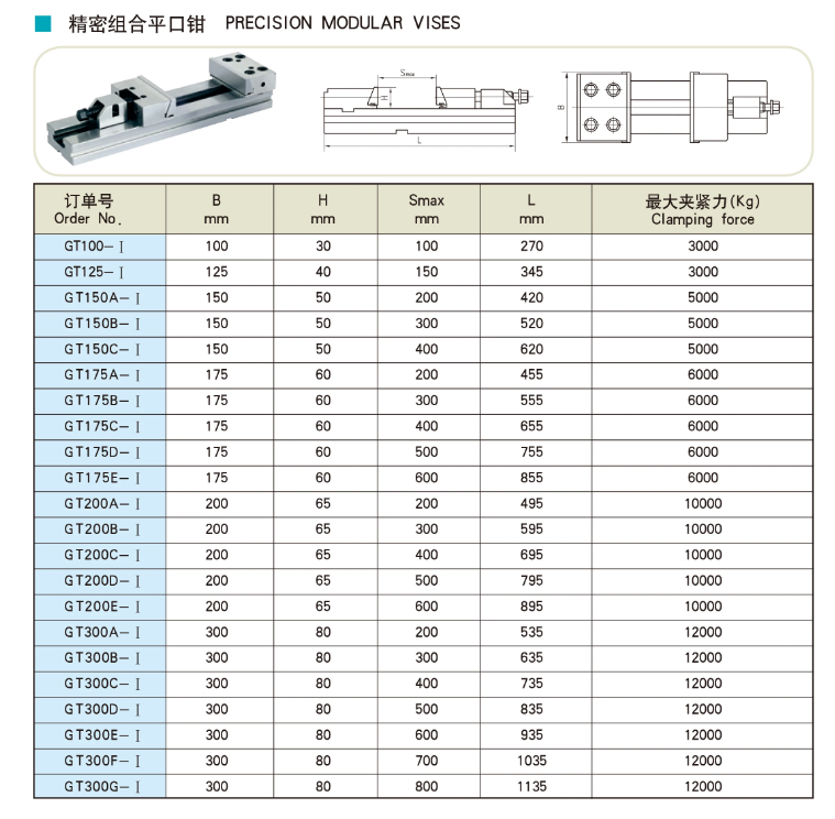 GT VISE 参数.png